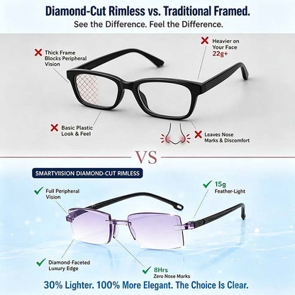👓Multi-Zone Photochromic Reading Glasses (offer)